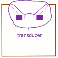 animation of a normal speaker working, whole transducer labeled