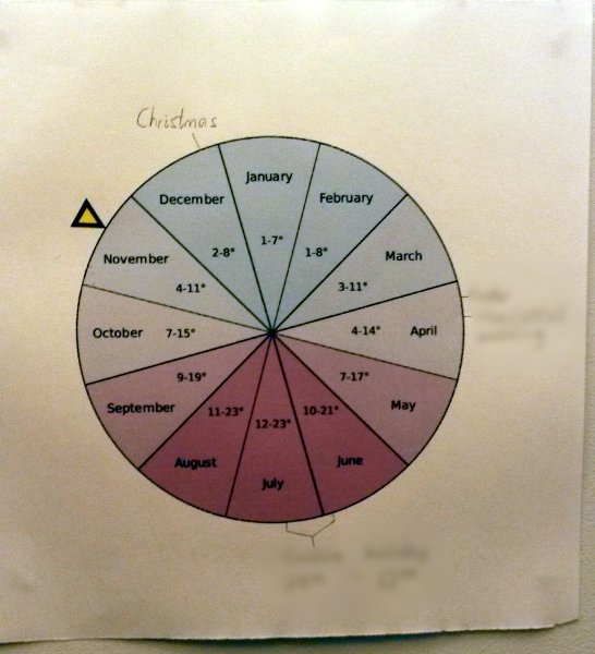 photo of a printout of the circle on the wall, with events pencilled in.